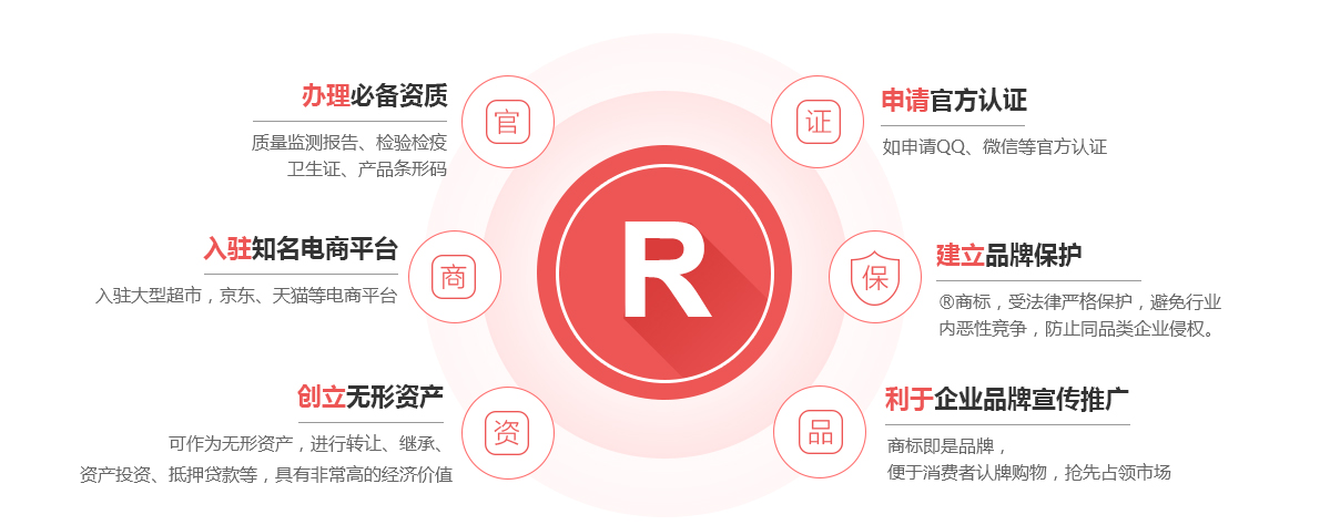 新宁商标注册的作用